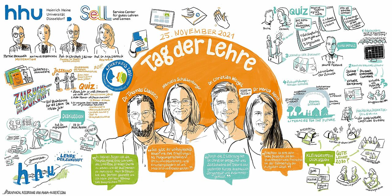 Graphical Recording vom Tag der Lehre 2021